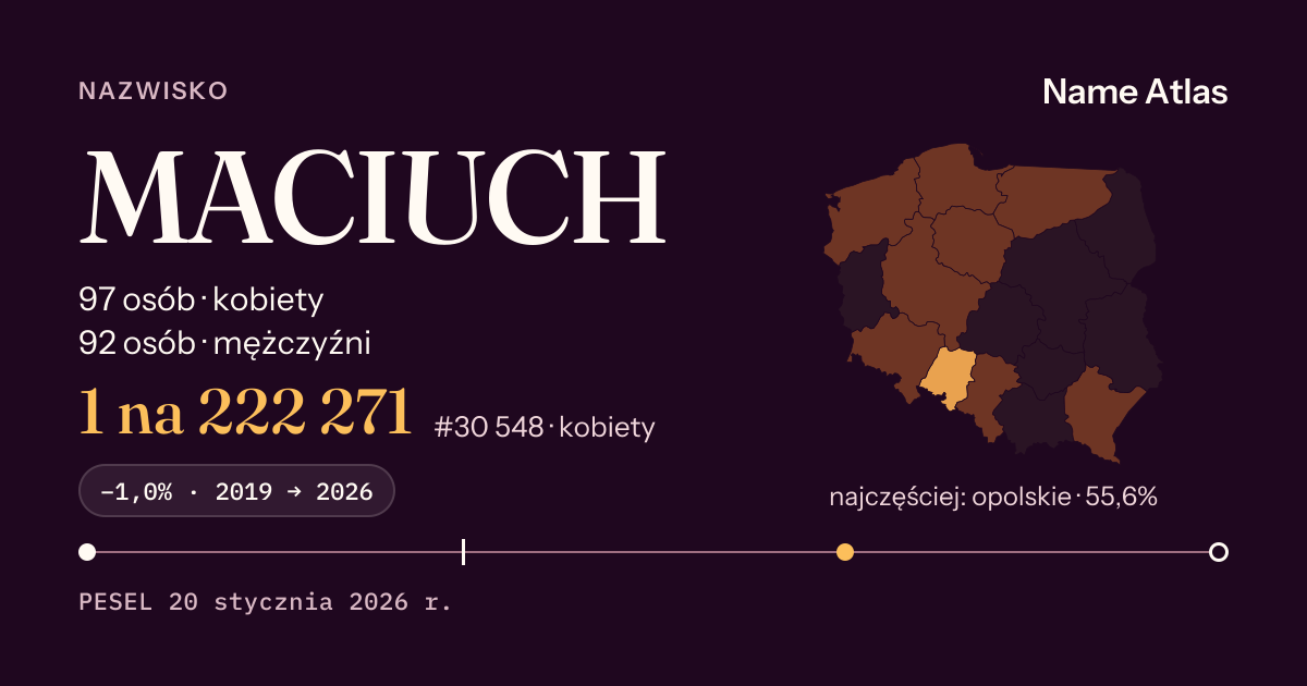 Karta nazwiska z liczbami z rejestru PESEL: MACIUCH