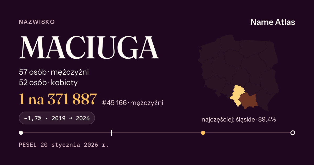 Karta nazwiska z liczbami z rejestru PESEL: MACIUGA