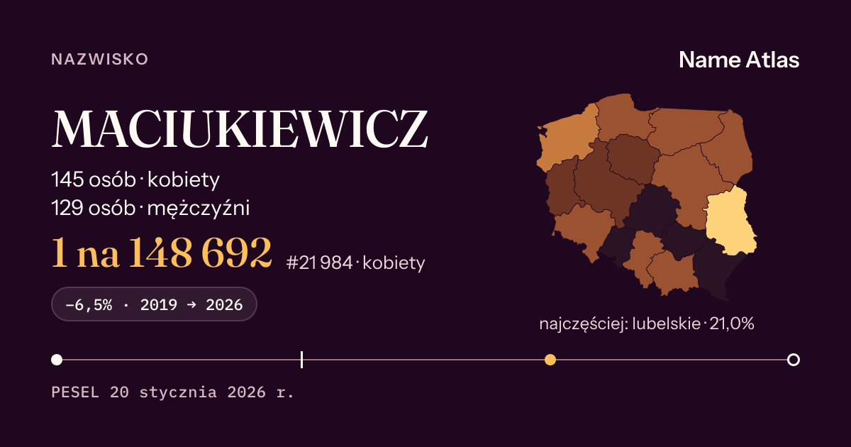 Karta nazwiska z liczbami z rejestru PESEL: MACIUKIEWICZ