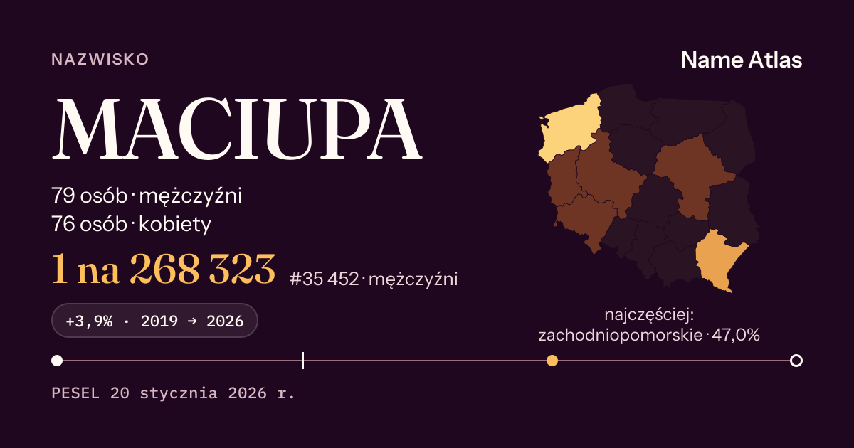 Karta nazwiska z liczbami z rejestru PESEL: MACIUPA