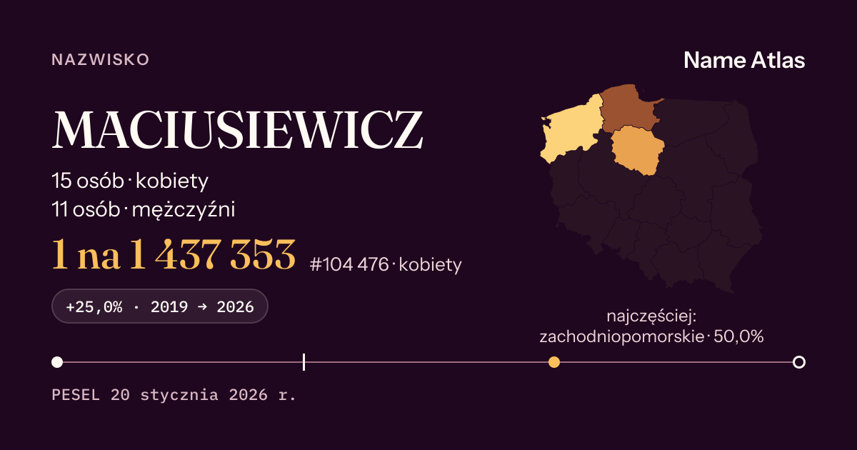 Karta nazwiska z liczbami z rejestru PESEL: MACIUSIEWICZ