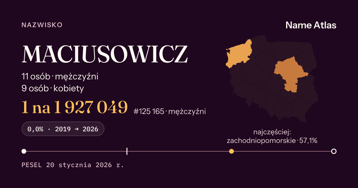Karta nazwiska z liczbami z rejestru PESEL: MACIUSOWICZ
