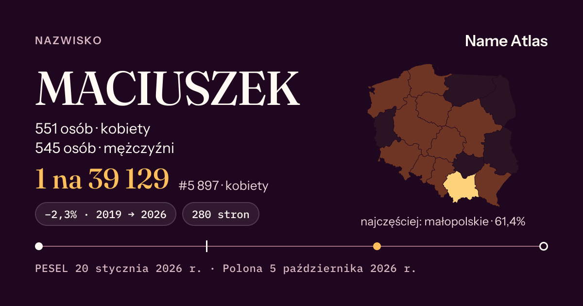 Karta nazwiska z liczbami z rejestru PESEL: MACIUSZEK