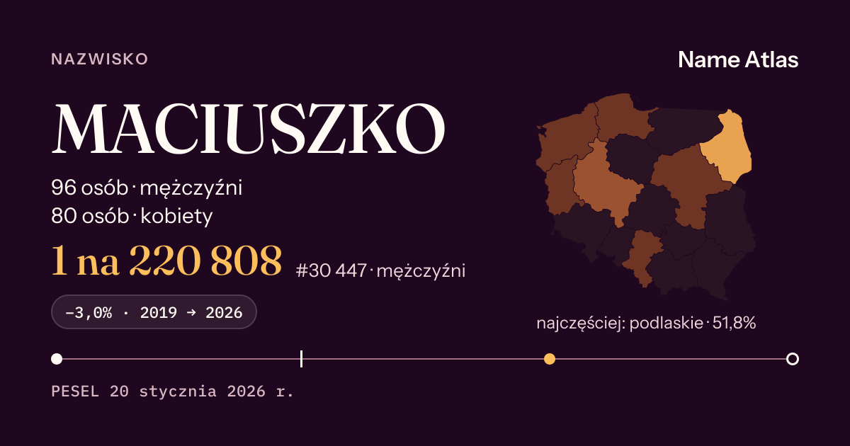 Karta nazwiska z liczbami z rejestru PESEL: MACIUSZKO