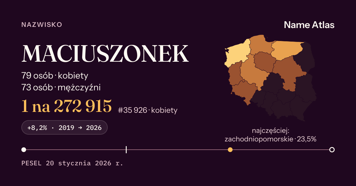 Karta nazwiska z liczbami z rejestru PESEL: MACIUSZONEK
