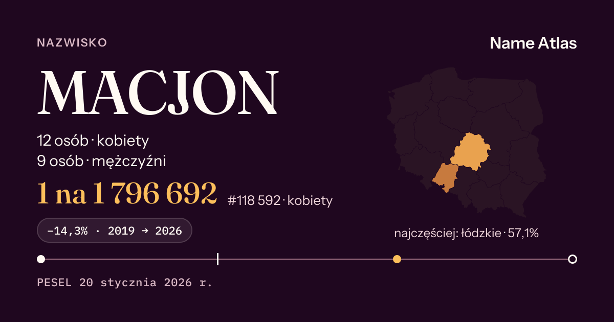 Karta nazwiska z liczbami z rejestru PESEL: MACJON