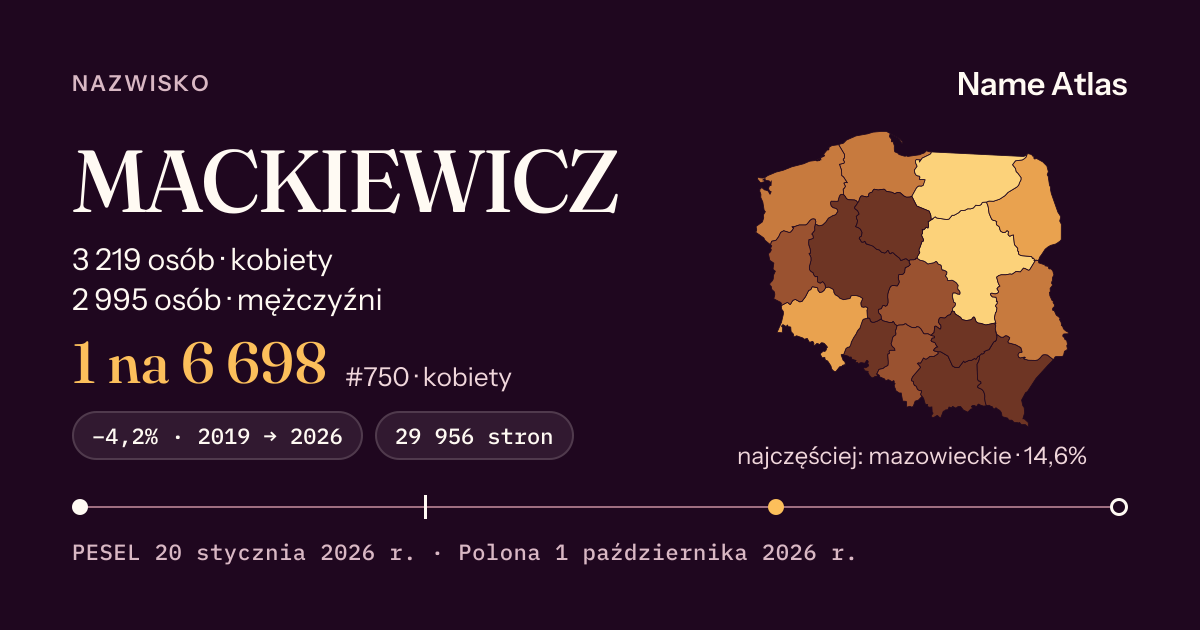 Karta nazwiska z liczbami z rejestru PESEL: MACKIEWICZ