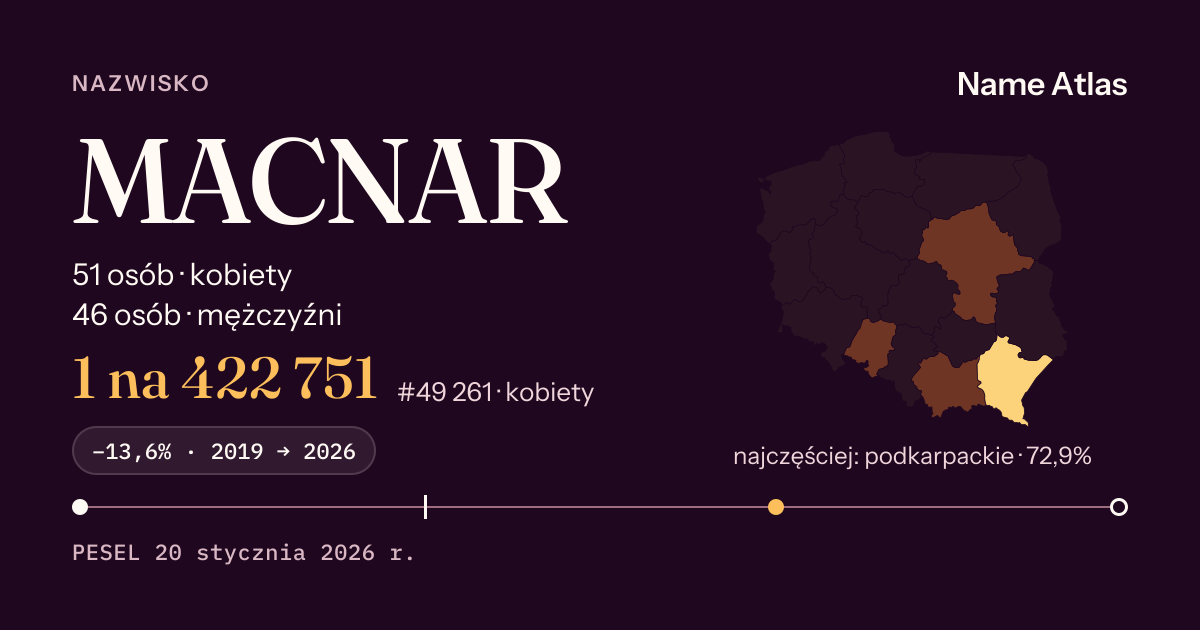 Karta nazwiska z liczbami z rejestru PESEL: MACNAR