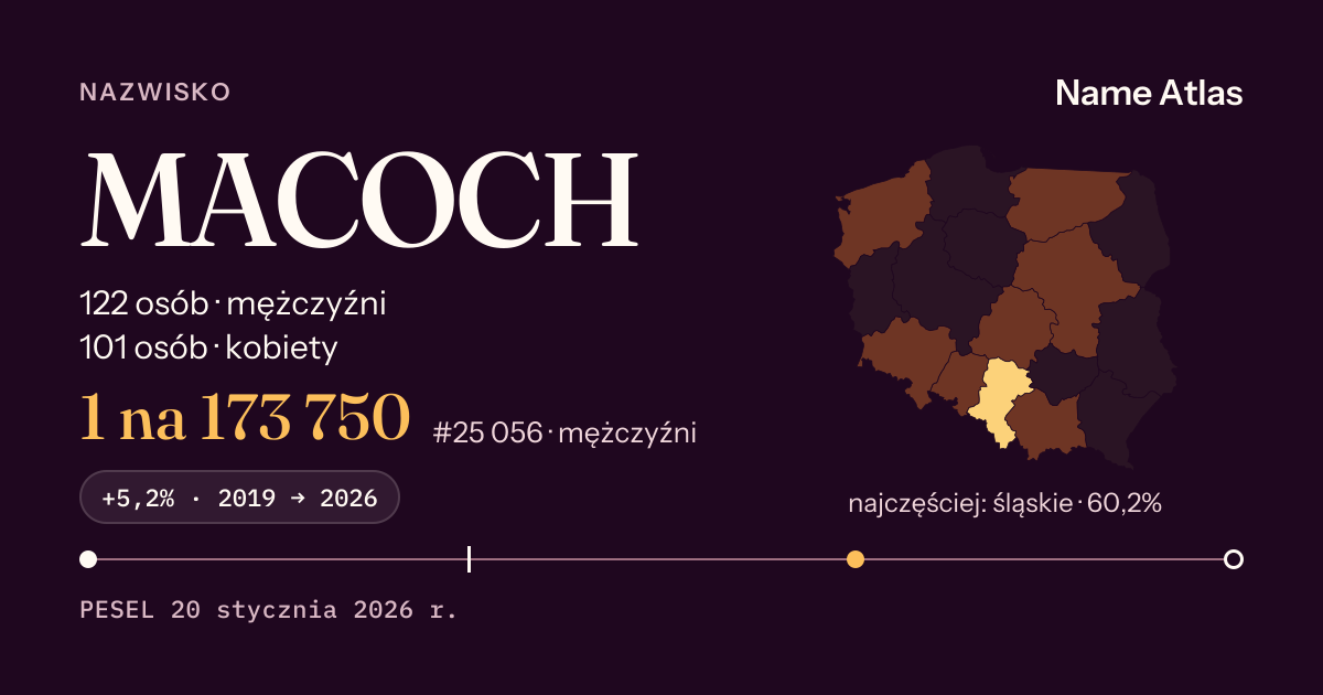 Karta nazwiska z liczbami z rejestru PESEL: MACOCH