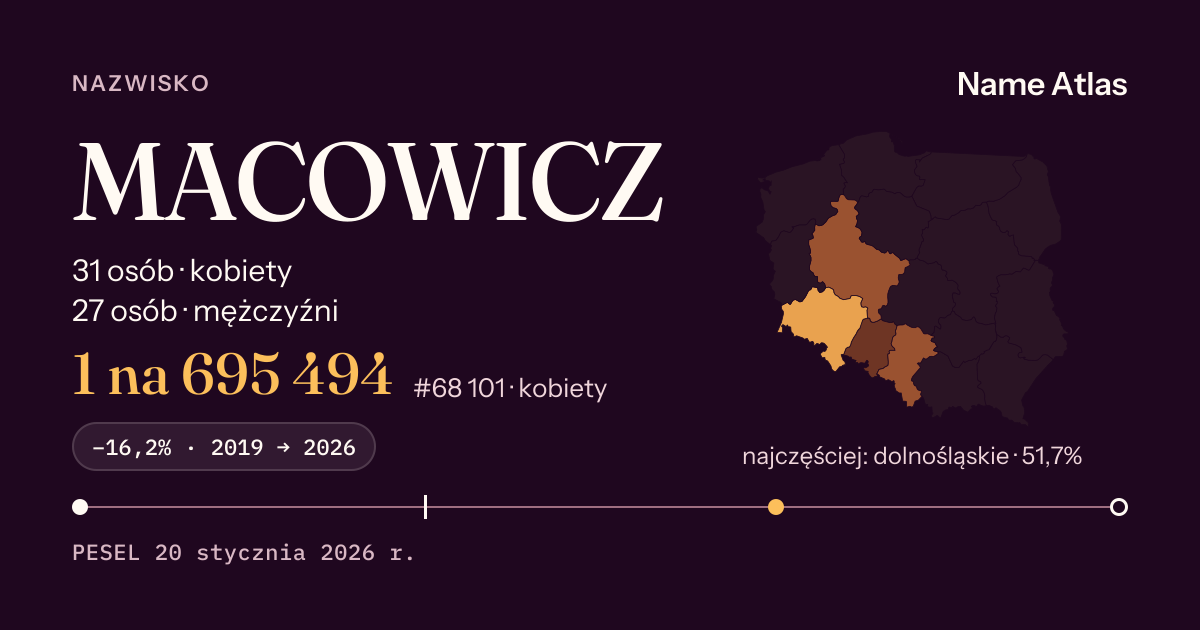 Karta nazwiska z liczbami z rejestru PESEL: MACOWICZ