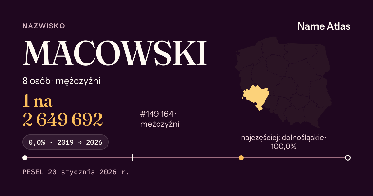 Karta nazwiska z liczbami z rejestru PESEL: MACOWSKI