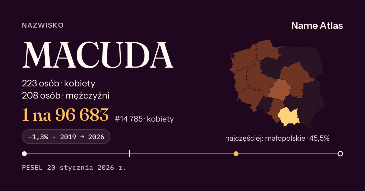 Karta nazwiska z liczbami z rejestru PESEL: MACUDA