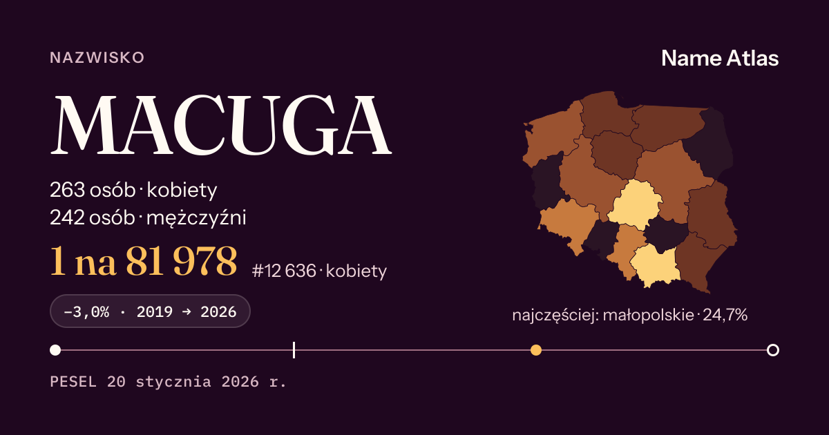 Karta nazwiska z liczbami z rejestru PESEL: MACUGA
