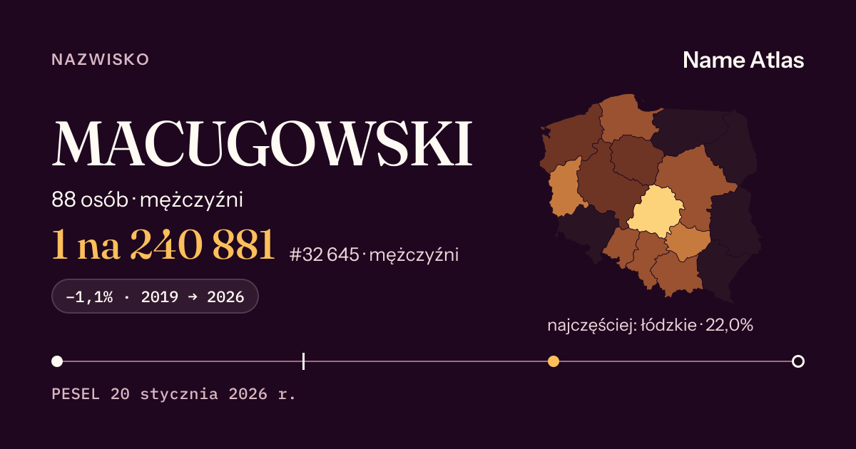 Karta nazwiska z liczbami z rejestru PESEL: MACUGOWSKI