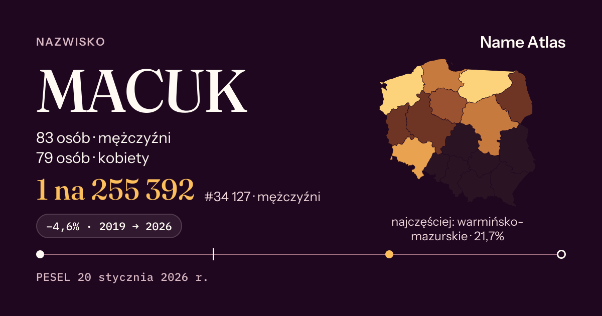 Karta nazwiska z liczbami z rejestru PESEL: MACUK