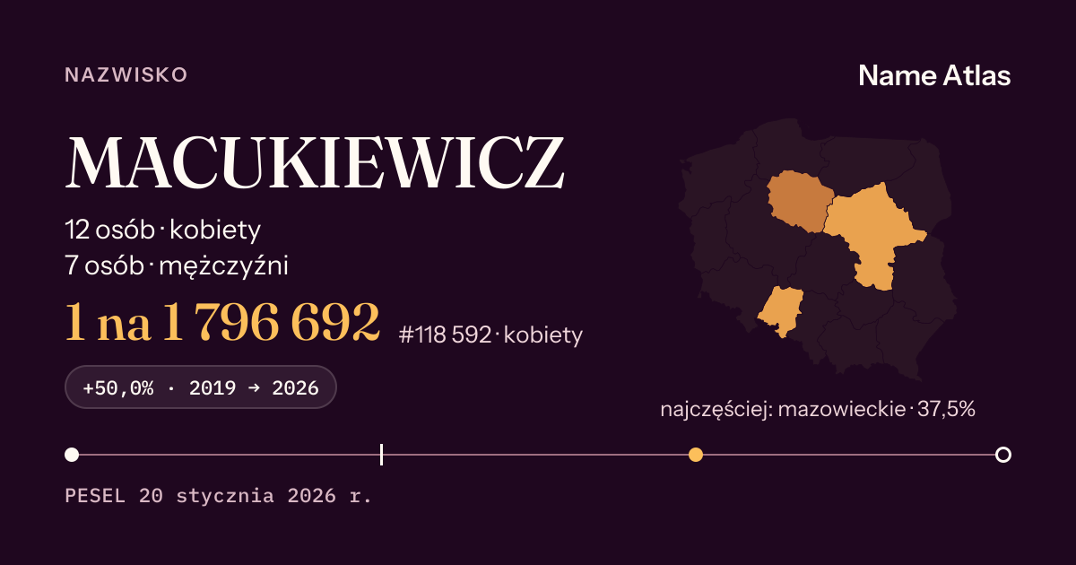 Karta nazwiska z liczbami z rejestru PESEL: MACUKIEWICZ
