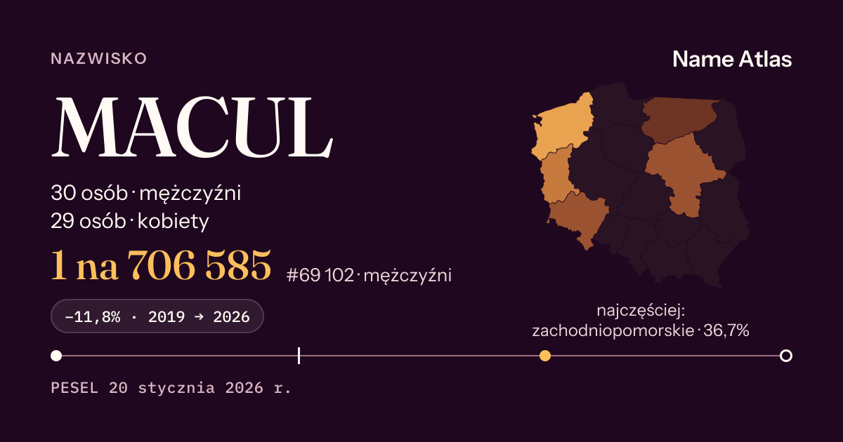 Karta nazwiska z liczbami z rejestru PESEL: MACUL