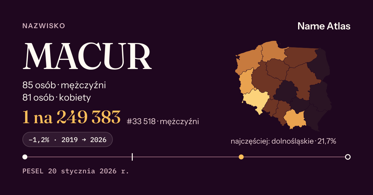 Karta nazwiska z liczbami z rejestru PESEL: MACUR