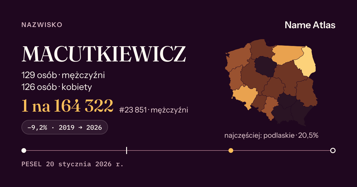 Karta nazwiska z liczbami z rejestru PESEL: MACUTKIEWICZ