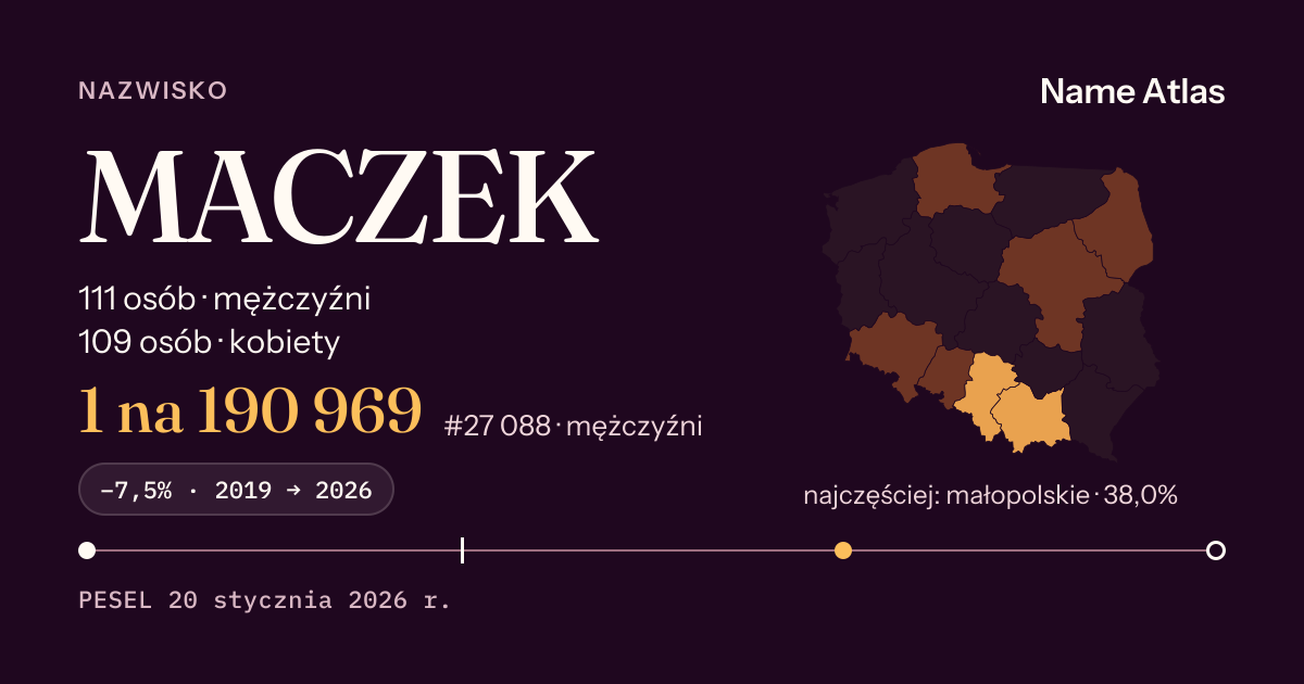 Karta nazwiska z liczbami z rejestru PESEL: MACZEK