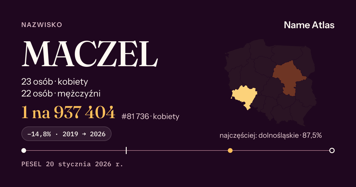 Karta nazwiska z liczbami z rejestru PESEL: MACZEL