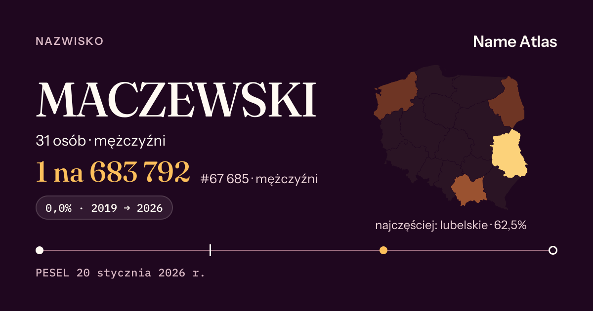 Karta nazwiska z liczbami z rejestru PESEL: MACZEWSKI