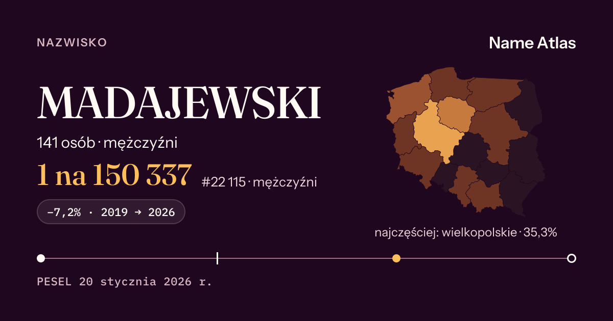 Karta nazwiska z liczbami z rejestru PESEL: MADAJEWSKI