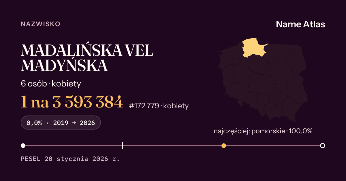 Karta nazwiska z liczbami z rejestru PESEL: MADALIŃSKA VEL MADYŃSKA