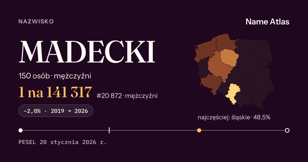 Karta nazwiska z liczbami z rejestru PESEL: MADECKI
