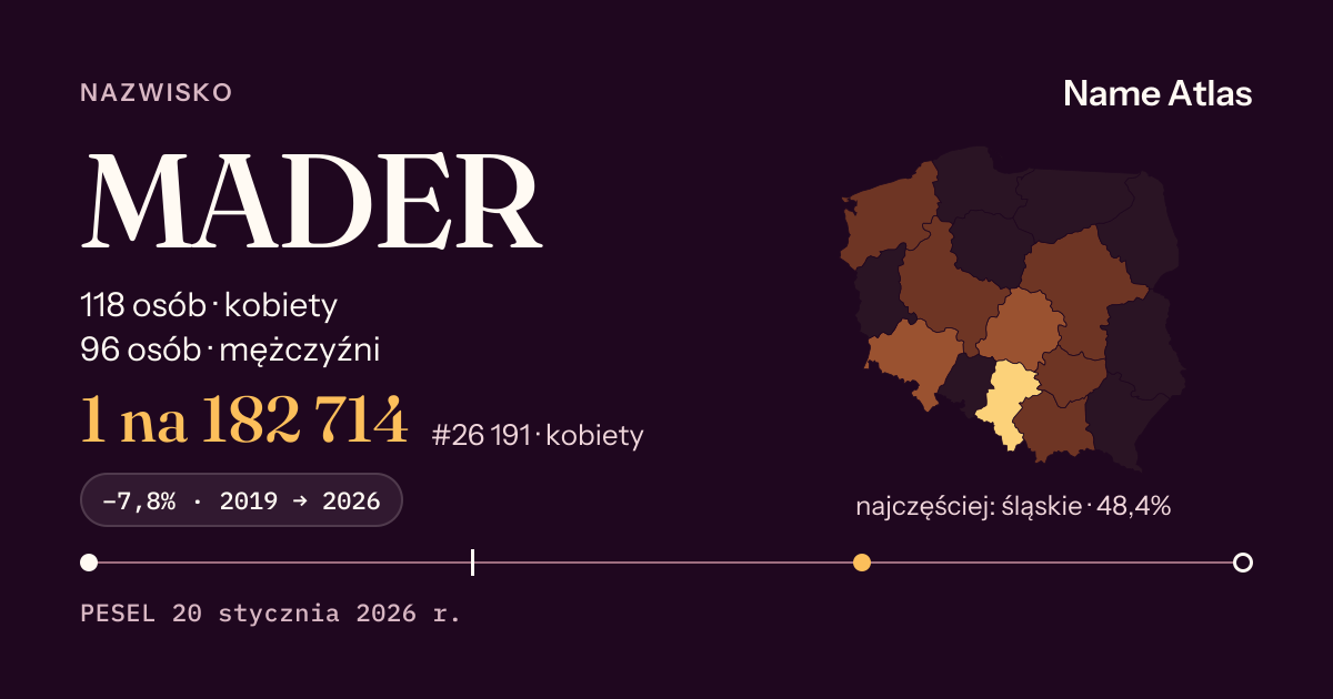 Karta nazwiska z liczbami z rejestru PESEL: MADER