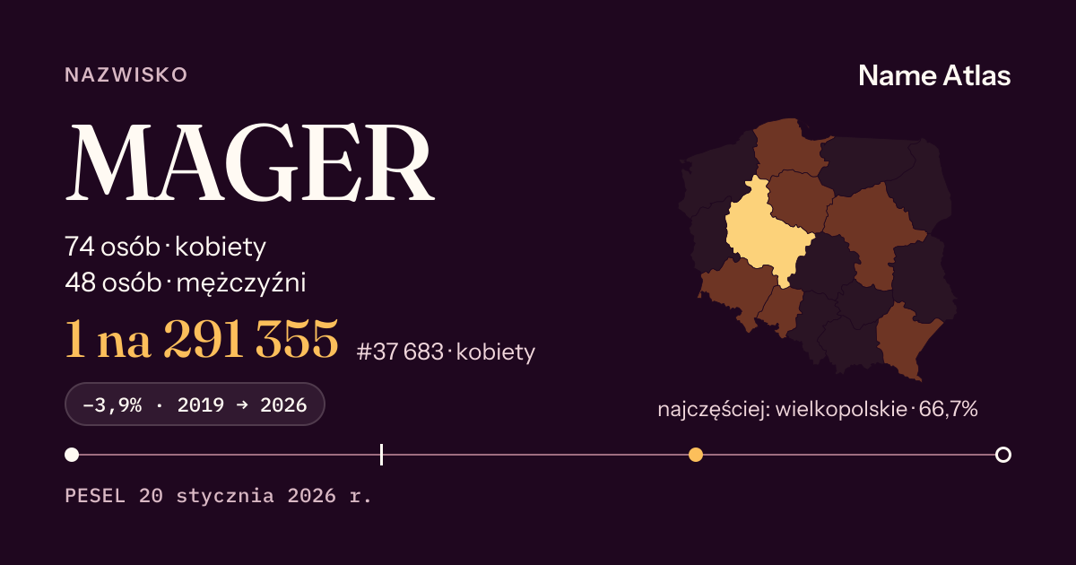 Karta nazwiska z liczbami z rejestru PESEL: MAGER