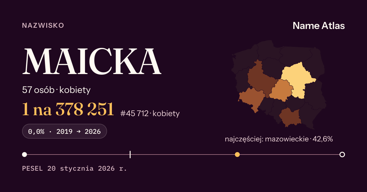 Karta nazwiska z liczbami z rejestru PESEL: MAICKA