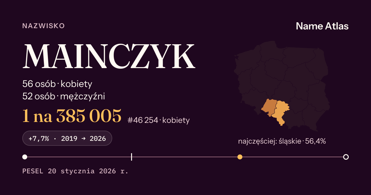 Karta nazwiska z liczbami z rejestru PESEL: MAINCZYK