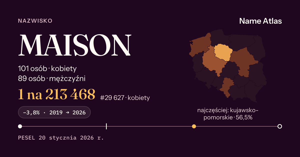 Karta nazwiska z liczbami z rejestru PESEL: MAISON