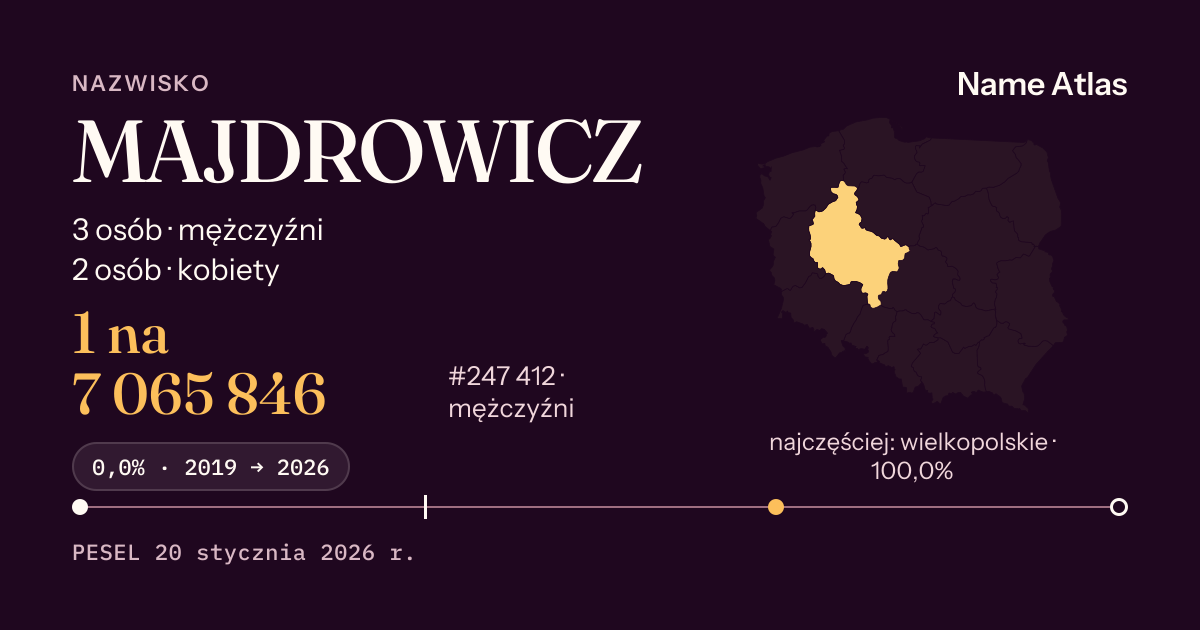Karta nazwiska z liczbami z rejestru PESEL: MAJDROWICZ