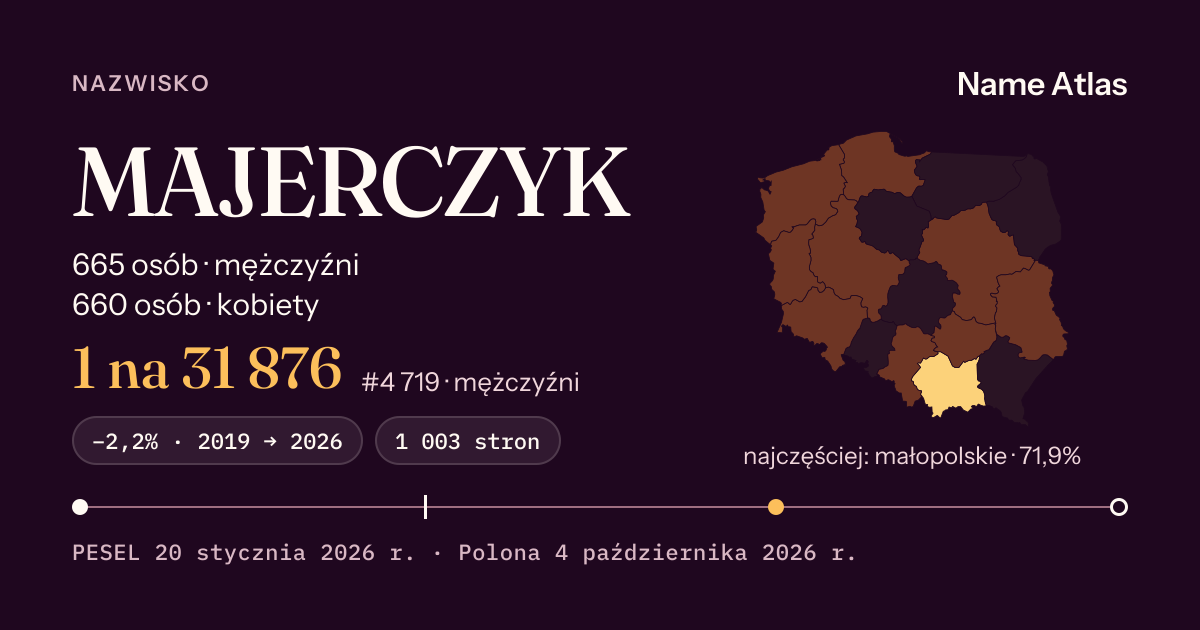 Karta nazwiska z liczbami z rejestru PESEL: MAJERCZYK