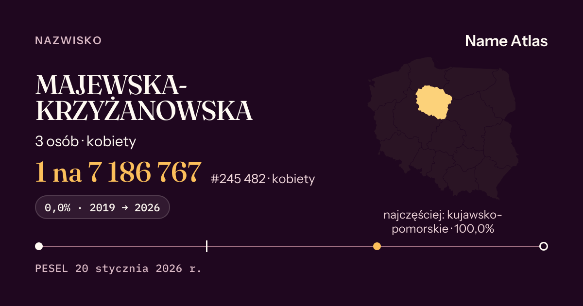 Karta nazwiska z liczbami z rejestru PESEL: MAJEWSKA-KRZYŻANOWSKA