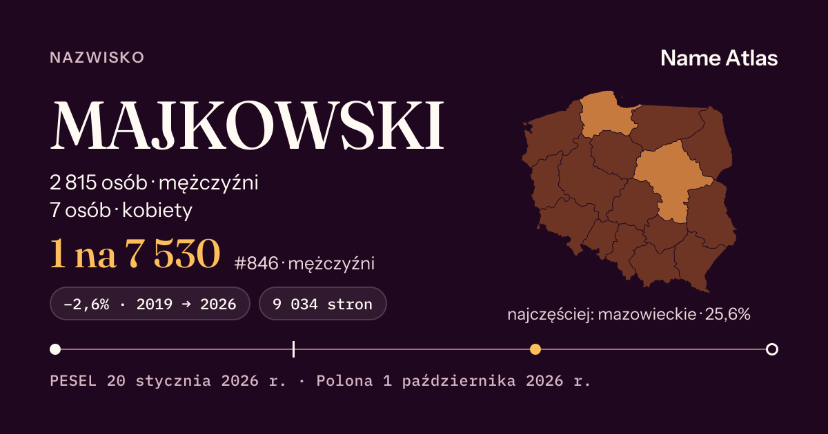 Karta nazwiska z liczbami z rejestru PESEL: MAJKOWSKI