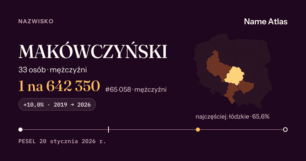 Karta nazwiska z liczbami z rejestru PESEL: MAKÓWCZYŃSKI