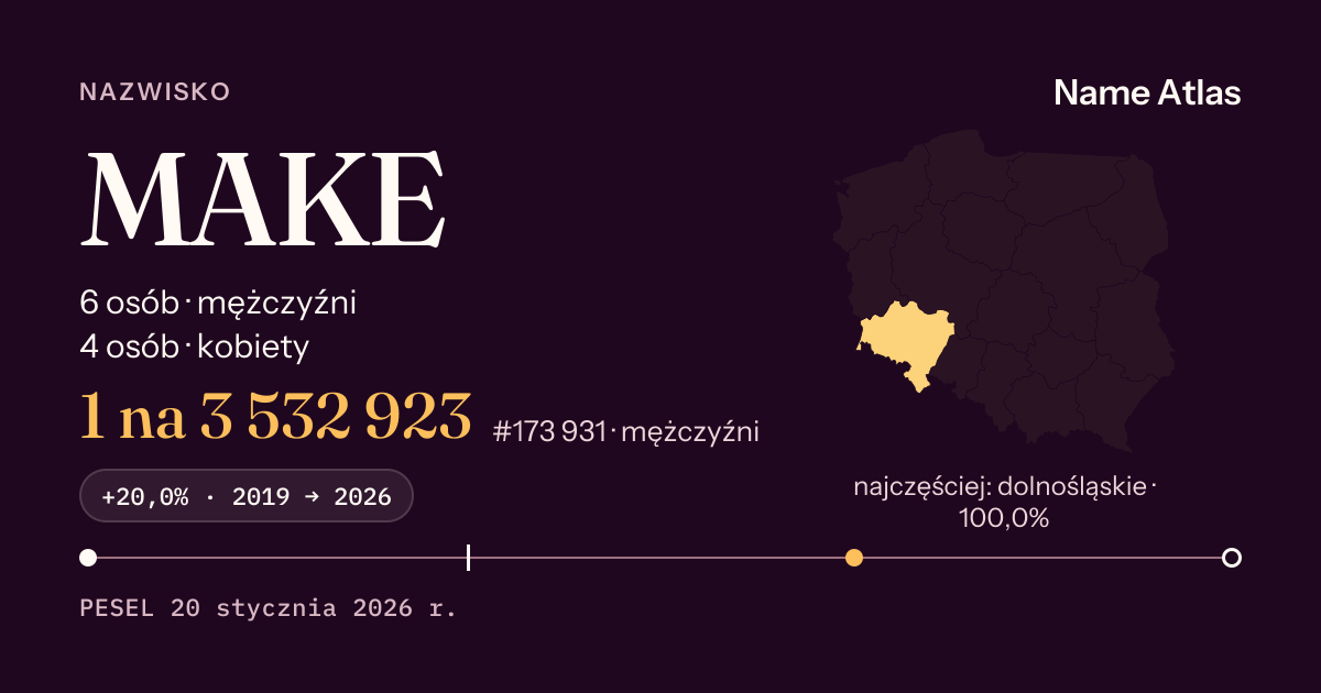 Karta nazwiska z liczbami z rejestru PESEL: MAKE