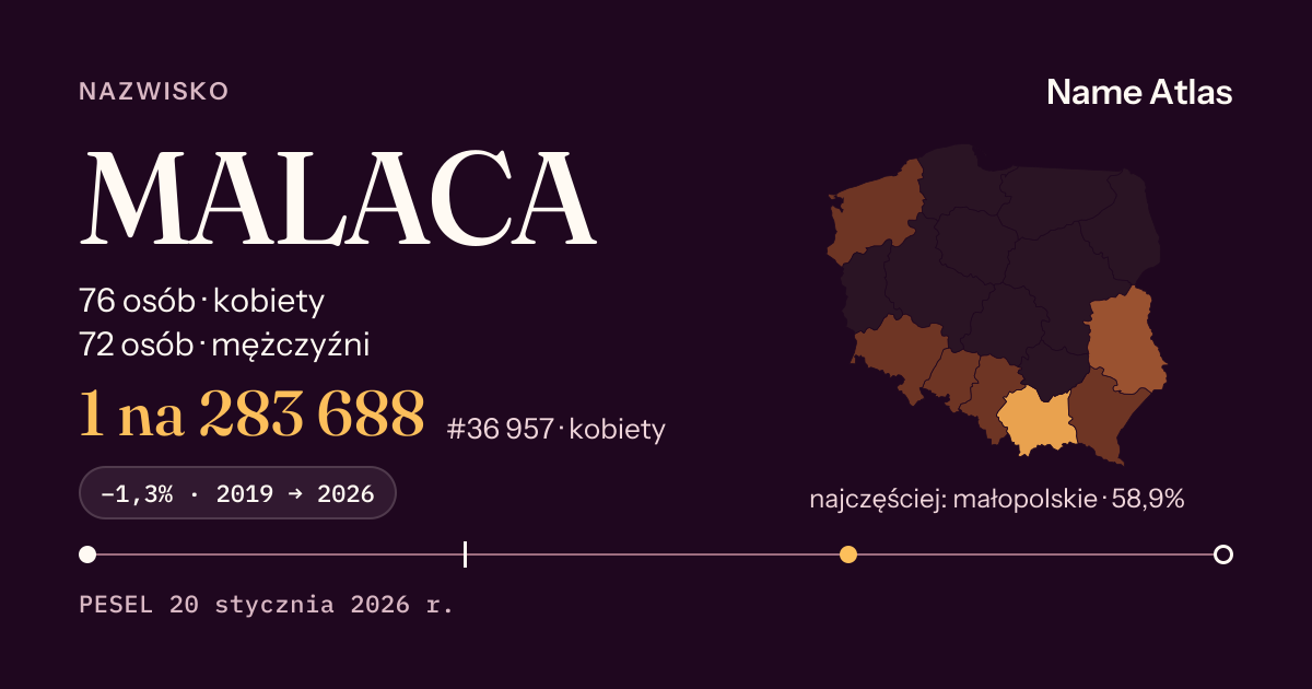 Karta nazwiska z liczbami z rejestru PESEL: MALACA