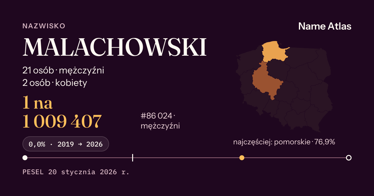 Karta nazwiska z liczbami z rejestru PESEL: MALACHOWSKI