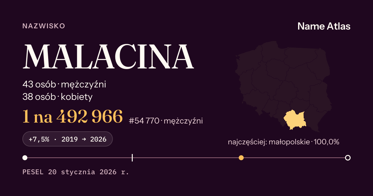Karta nazwiska z liczbami z rejestru PESEL: MALACINA