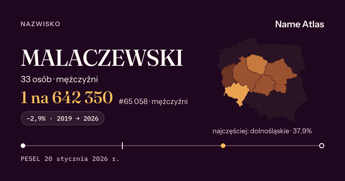 Karta nazwiska z liczbami z rejestru PESEL: MALACZEWSKI