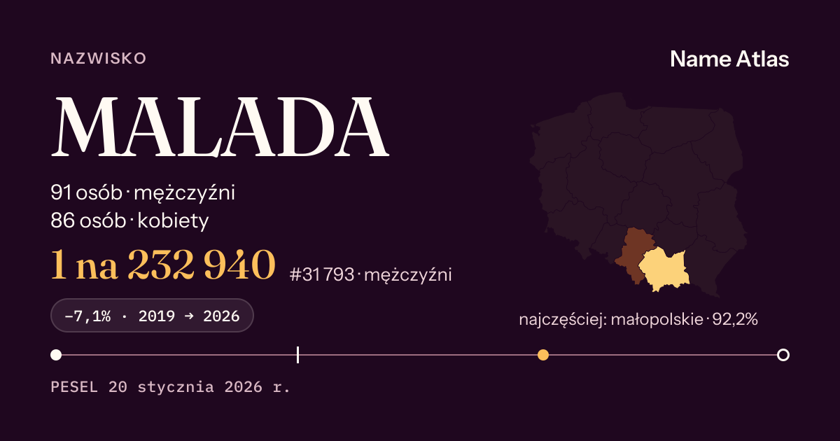 Karta nazwiska z liczbami z rejestru PESEL: MALADA