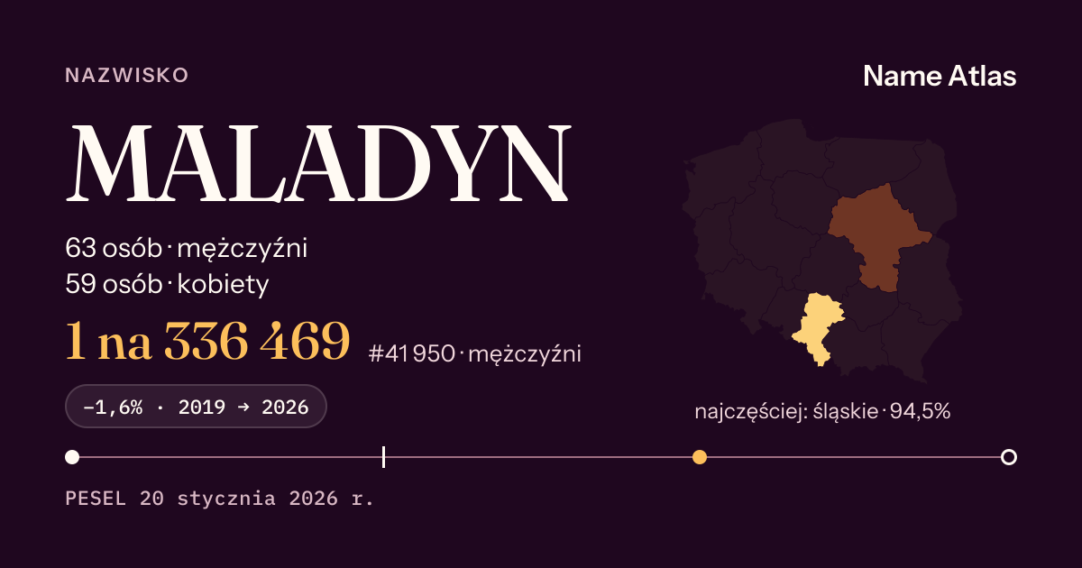 Karta nazwiska z liczbami z rejestru PESEL: MALADYN