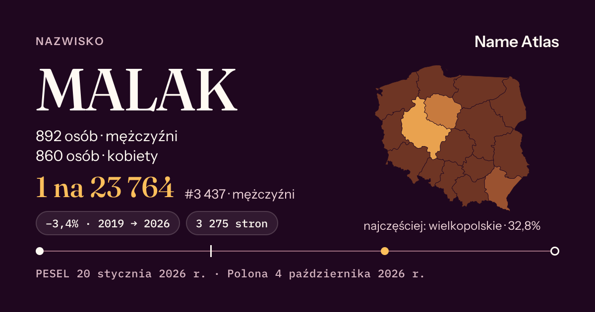 Karta nazwiska z liczbami z rejestru PESEL: MALAK