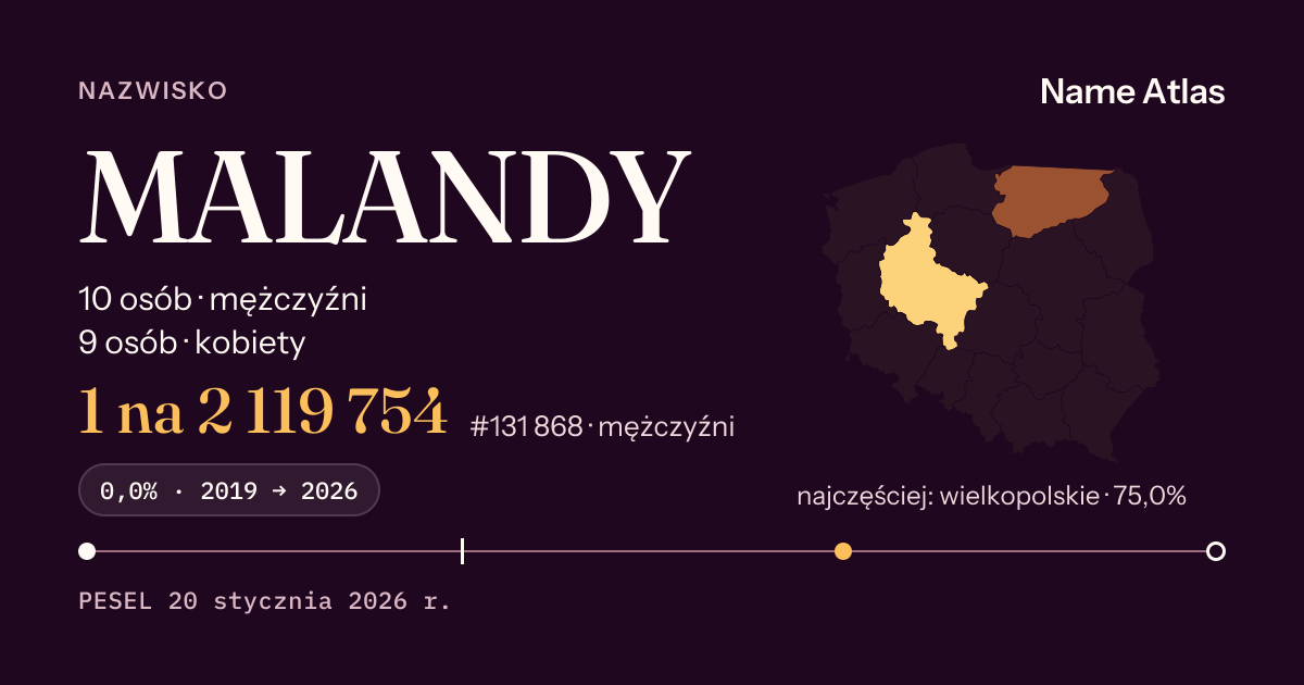 Karta nazwiska z liczbami z rejestru PESEL: MALANDY