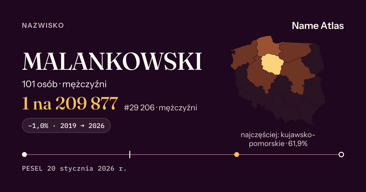 Karta nazwiska z liczbami z rejestru PESEL: MALANKOWSKI