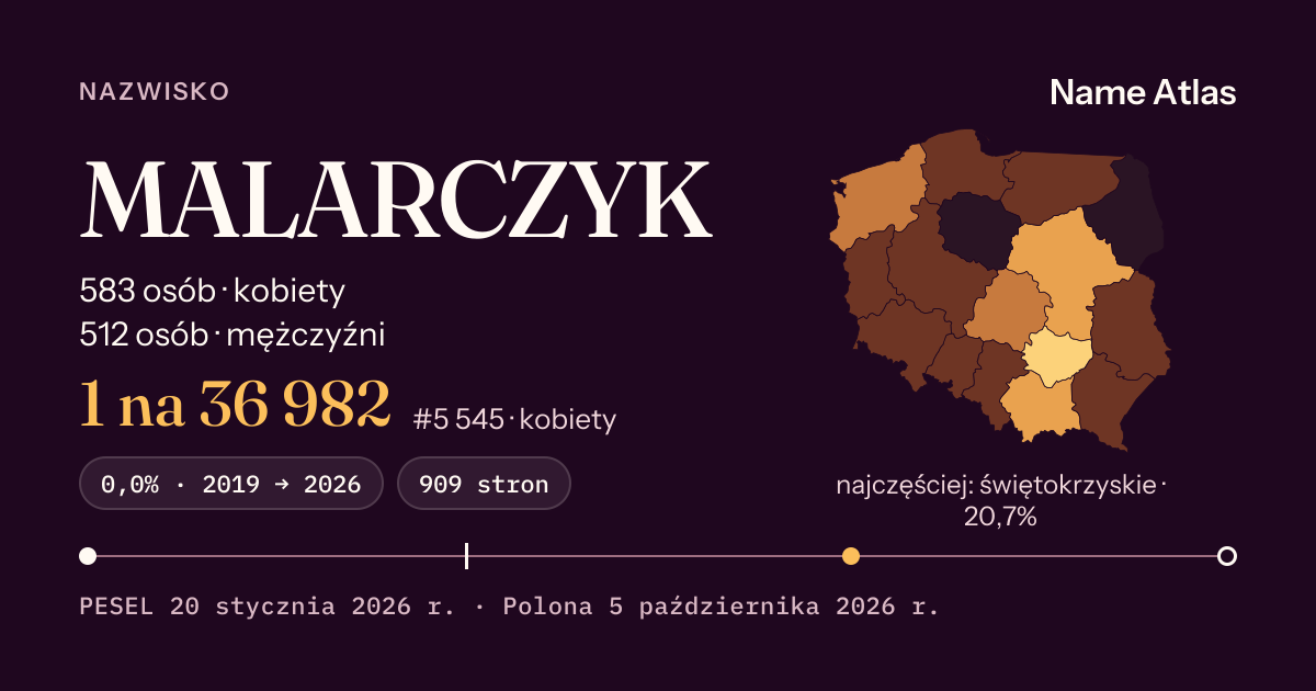 Karta nazwiska z liczbami z rejestru PESEL: MALARCZYK